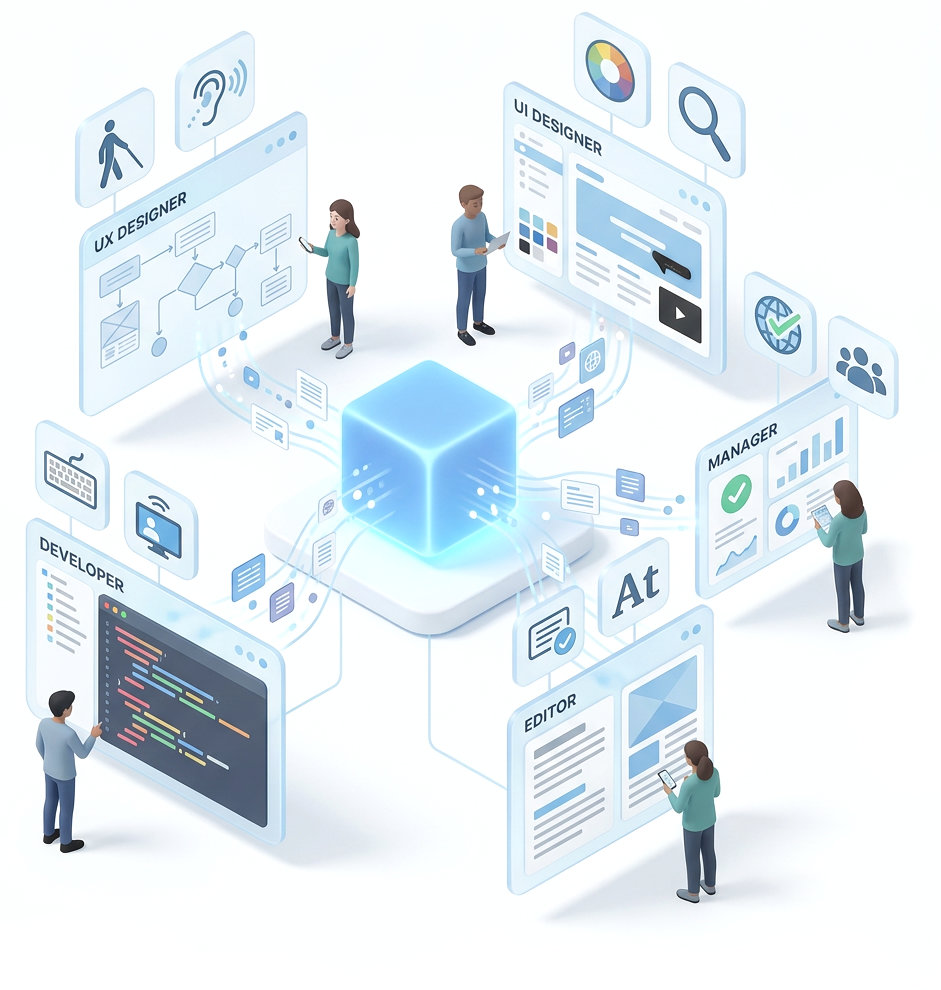 Illustration showing four team roles connected to a central glowing cube representing ACAI from Accessibility Cloud. A Developer works with a code editor on the lower left, a UX Designer reviews user flow diagrams and accessibility icons on the upper left, a UI Designer examines color palettes and web layouts on the upper right, an Editor reviews content documents on the lower right, and a Manager views charts and compliance dashboards on the far right. Each role's workspace is connected to the central platform, representing role-based collaboration for accessibility testing.