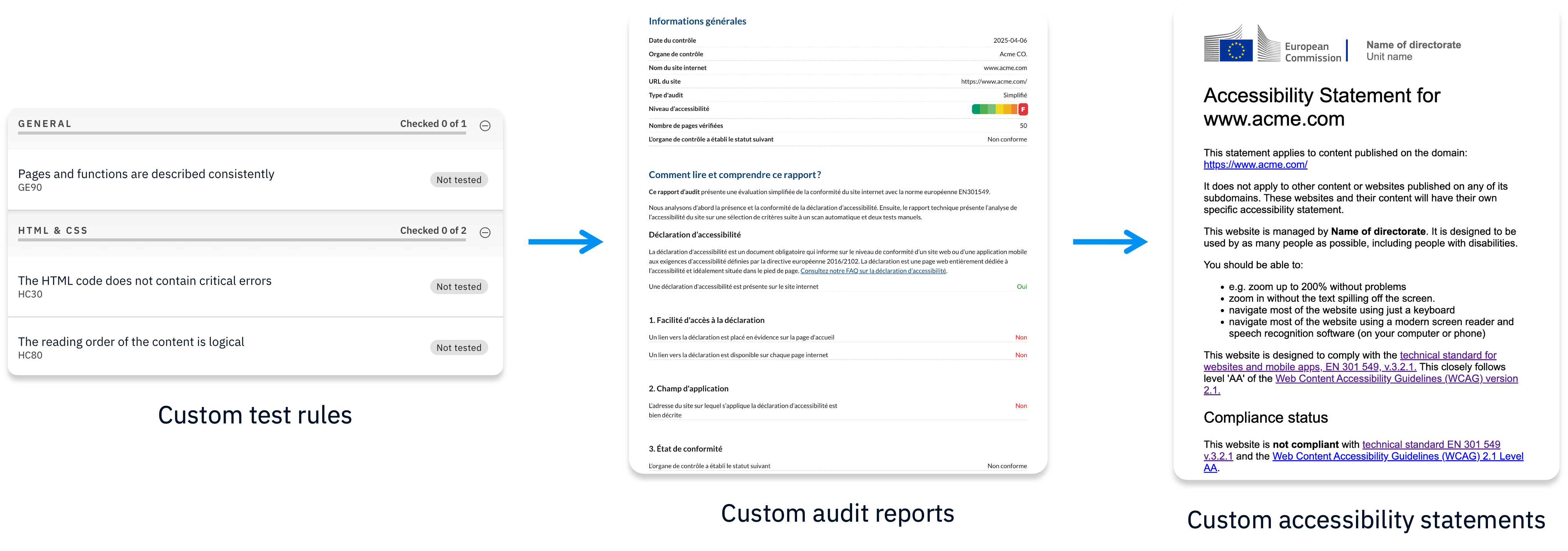 Screenshots of custom test rules, custom audit repors, and custom accessibility statements