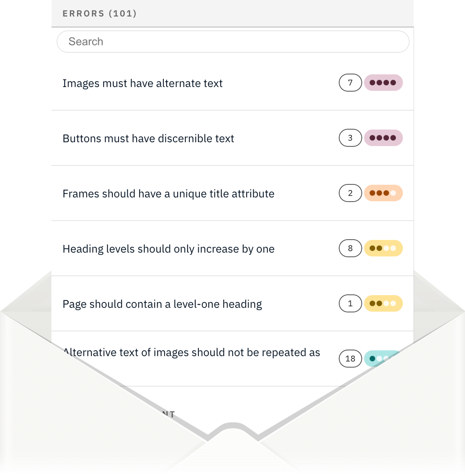 Graphic showing accessibility errors grouped by user impact levels and presented with occurrence count as a paper, coming out of an envelope