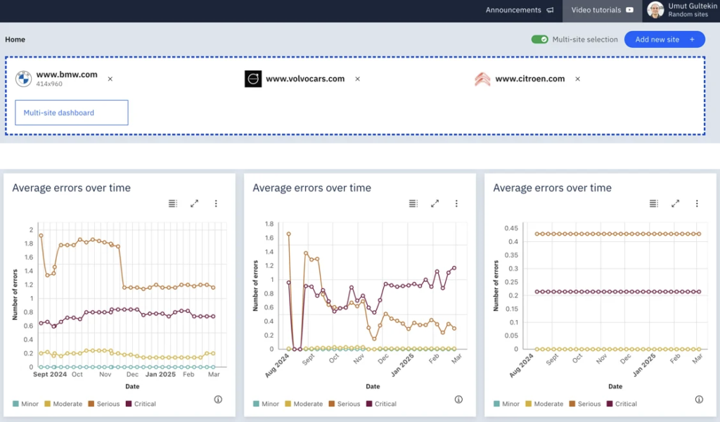 See multiple sites at once with multi-site dashboards