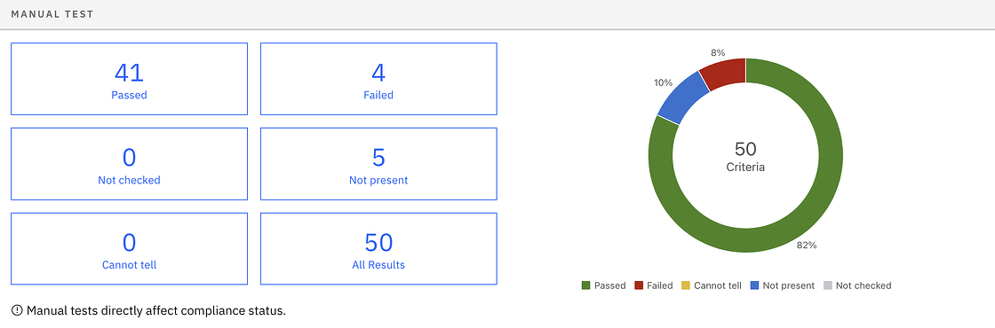 Screenshot of a manual test in Accessibility Cloud