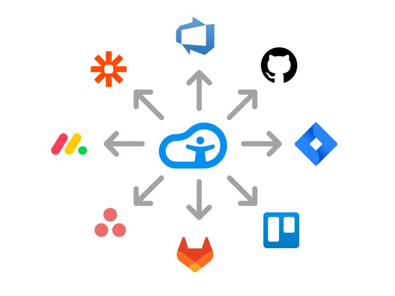 Some of the share options in Accessibility Cloud, Azure DevOps, GitHub, Jira, Trello, GitLab, Asana, Monday, Zapier