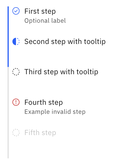 Carbon Design Progress Indicator