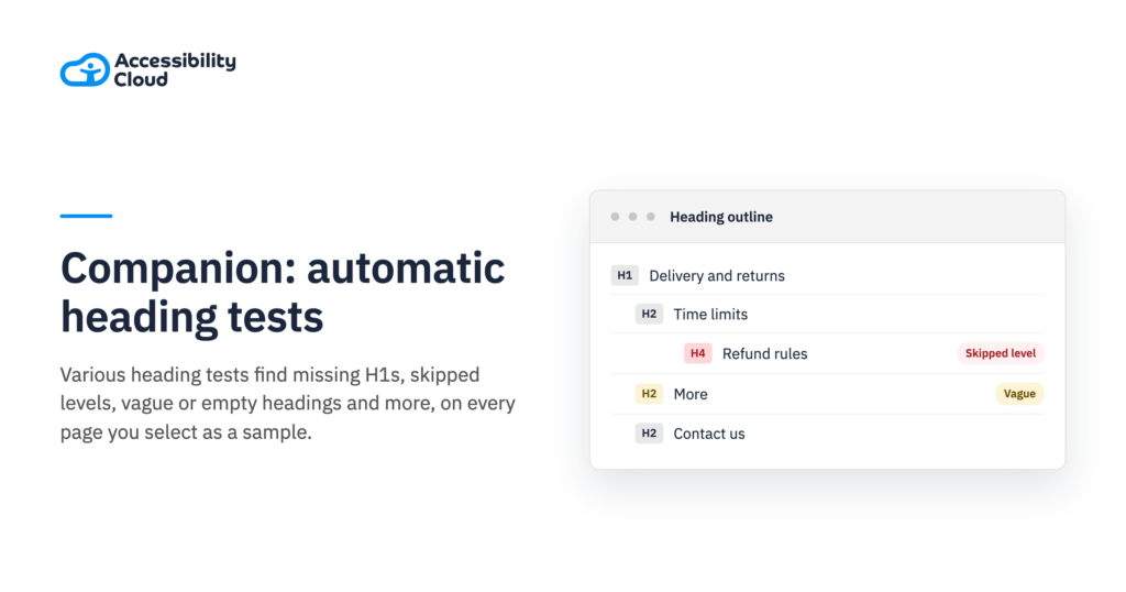 A heading outline in Companion. Delivery and returns at H1, Time limits at H2, then Refund rules at H4 flagged as a skipped level, More at H2 flagged as vague, and Contact us at H2.