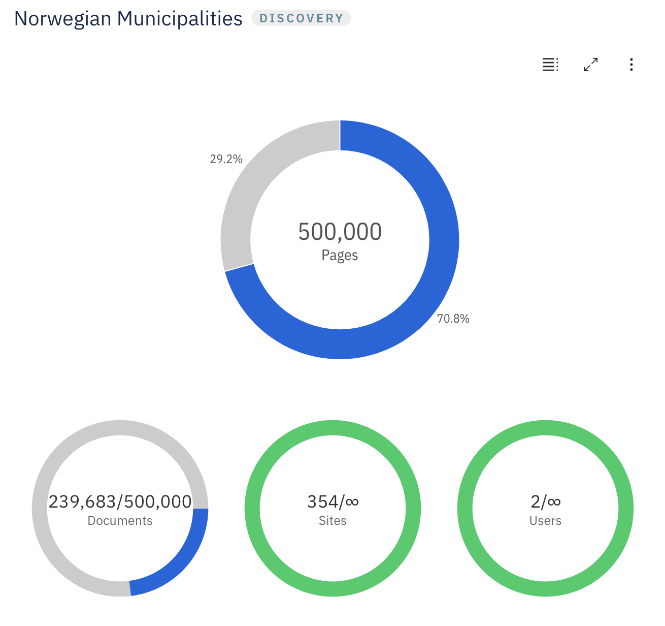 Screenshot from a discovery plan, showing around 300000 sites and documents belonging to 354 sites, all under a single subscription called Norwegian Municipalities.