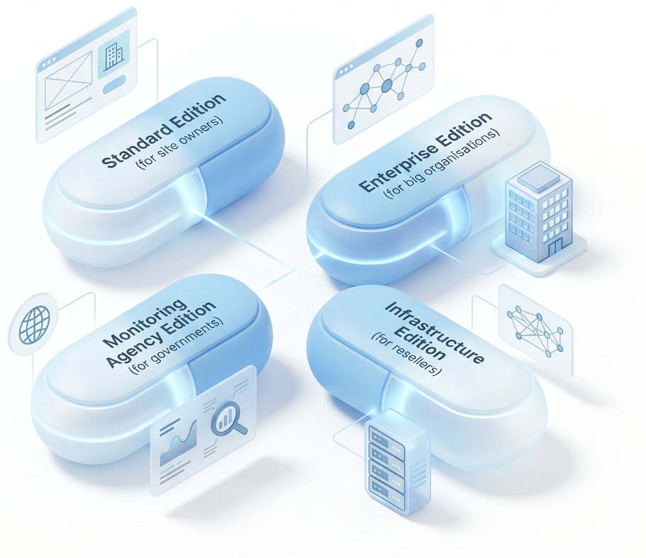 Illustration showing four Accessibility Cloud product editions as rounded capsule shapes: Standard Edition for site owners, Enterprise Edition for big organisations, Monitoring Agency Edition for governments, and Infrastructure Edition for resellers.