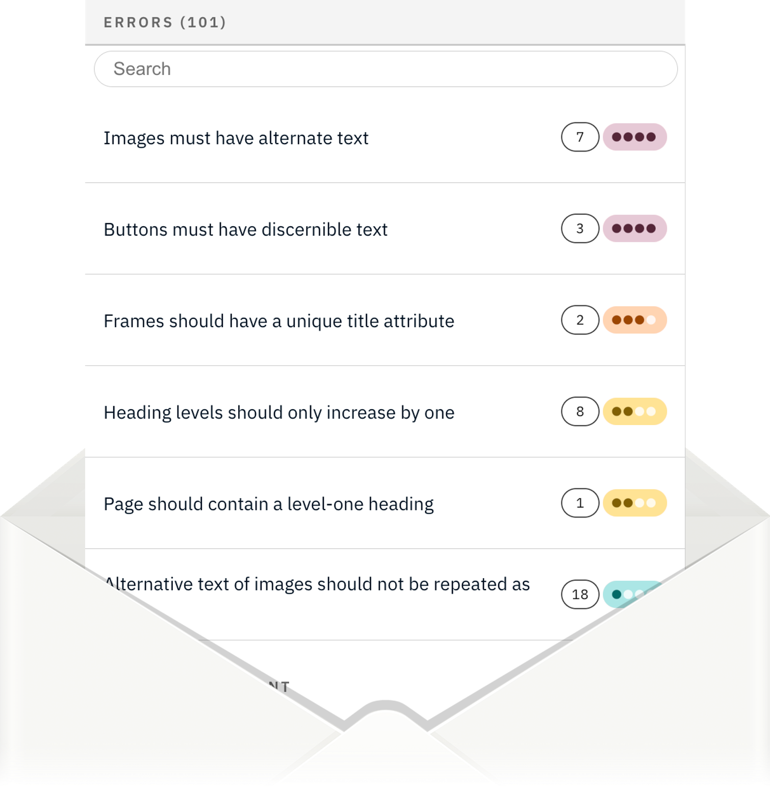 Graphic showing accessibility errors grouped by user impact levels and presented with occurrence count as a paper, coming out of an envelope