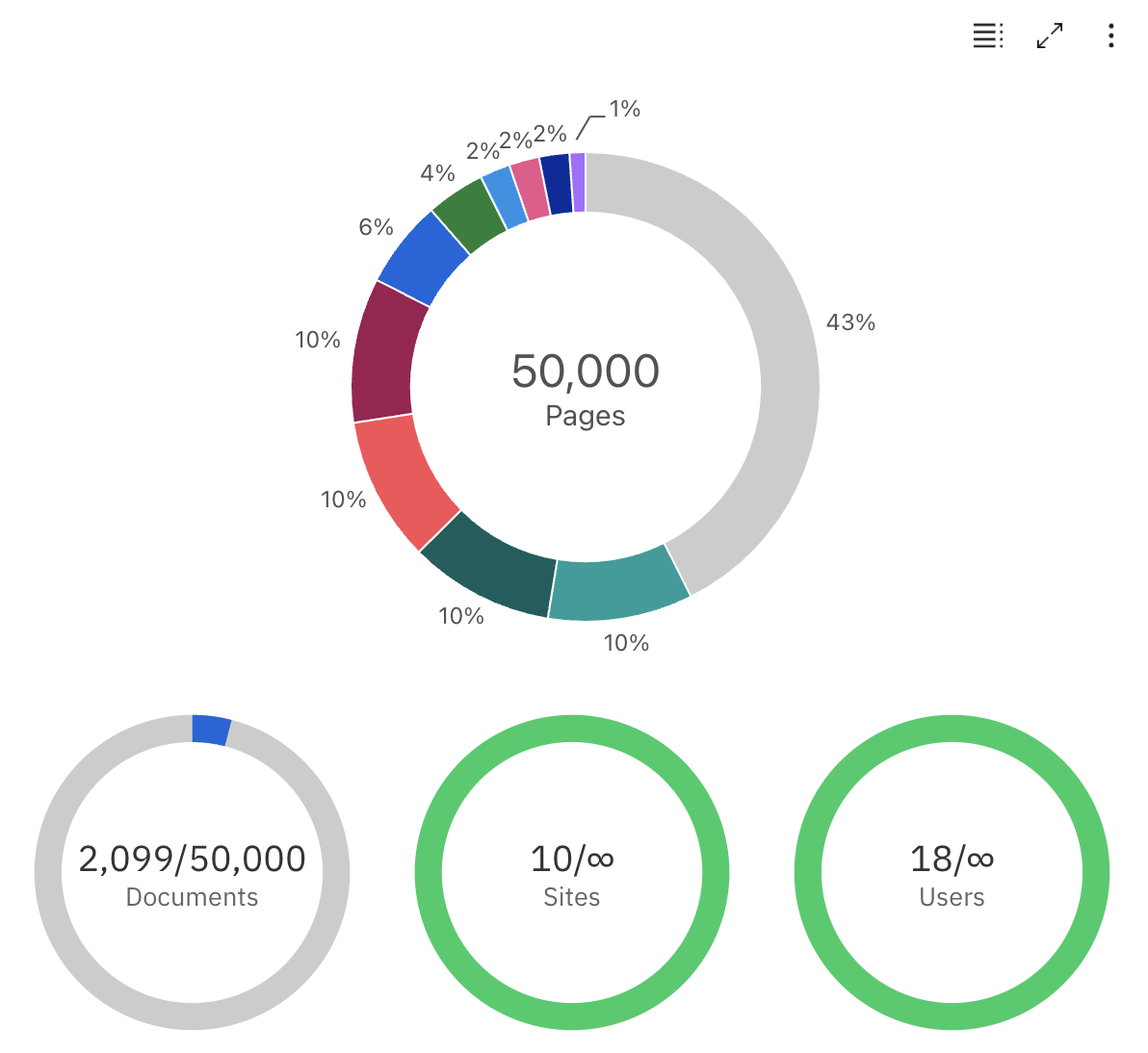 Screenshot of an enterprise subscription