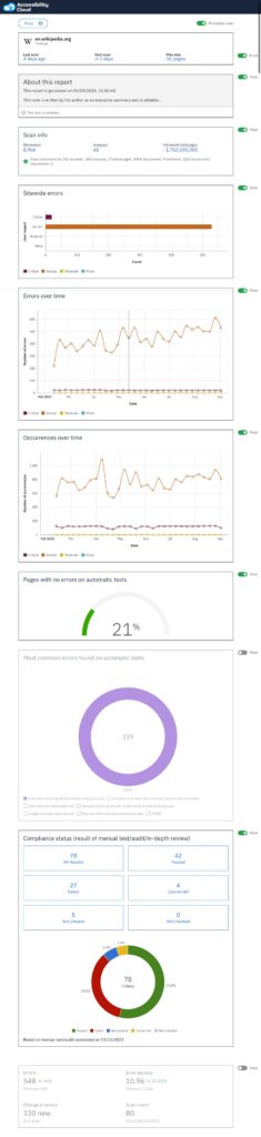 Printable view for site dashboards