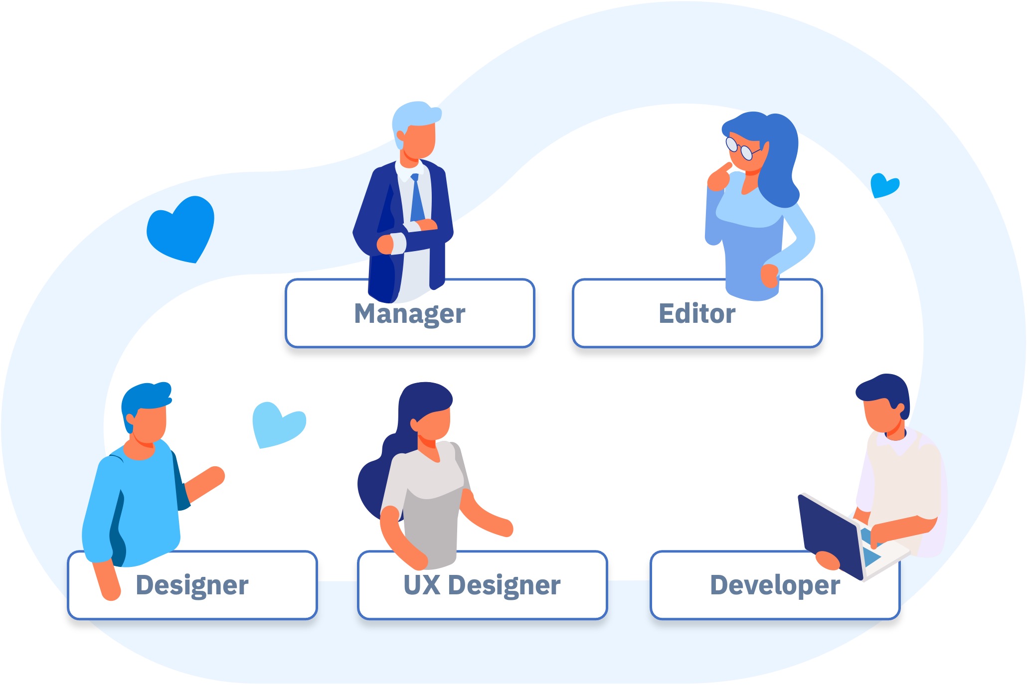 Illustration depicting various roles who can collaborate in Accessibility Cloud