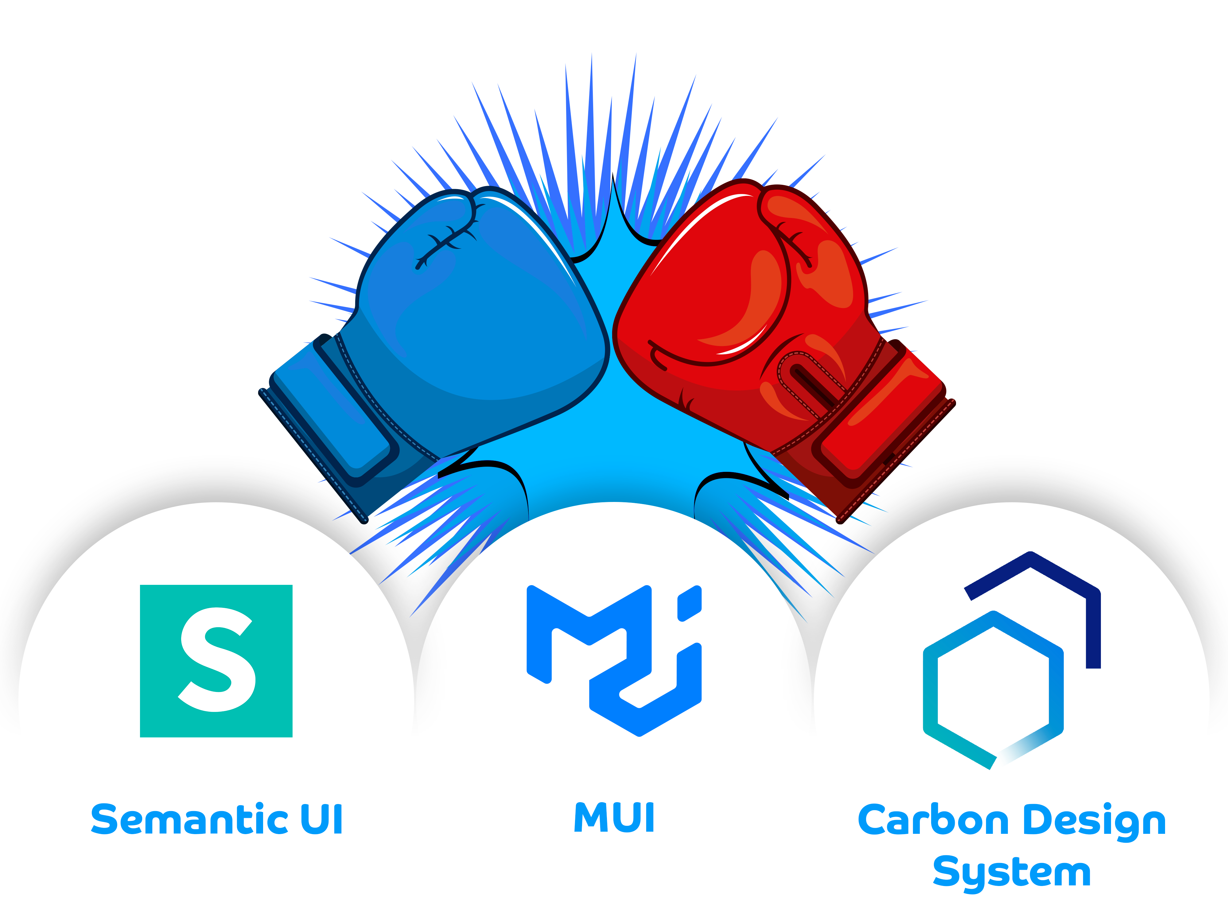 Illustration depicting a three way box match as a way to communicate the concept of comparison between 3 component libraries; Semantic UI, MUI and Carbon Design System from an accessibility standpoint